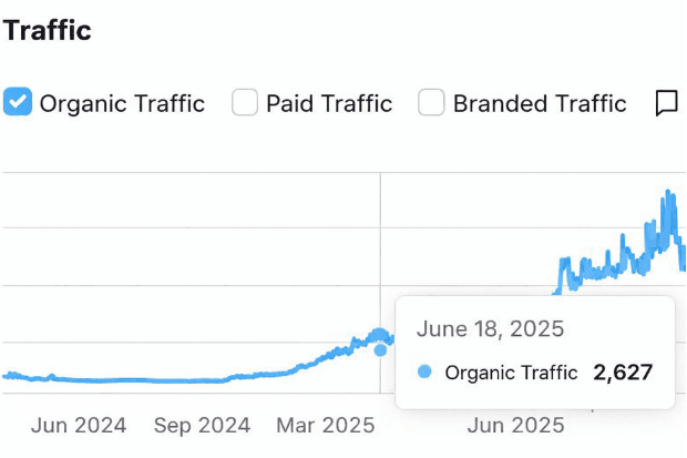 Trafic organique DelivAuto avant SEO Banana - 2 627 visiteurs/mois
