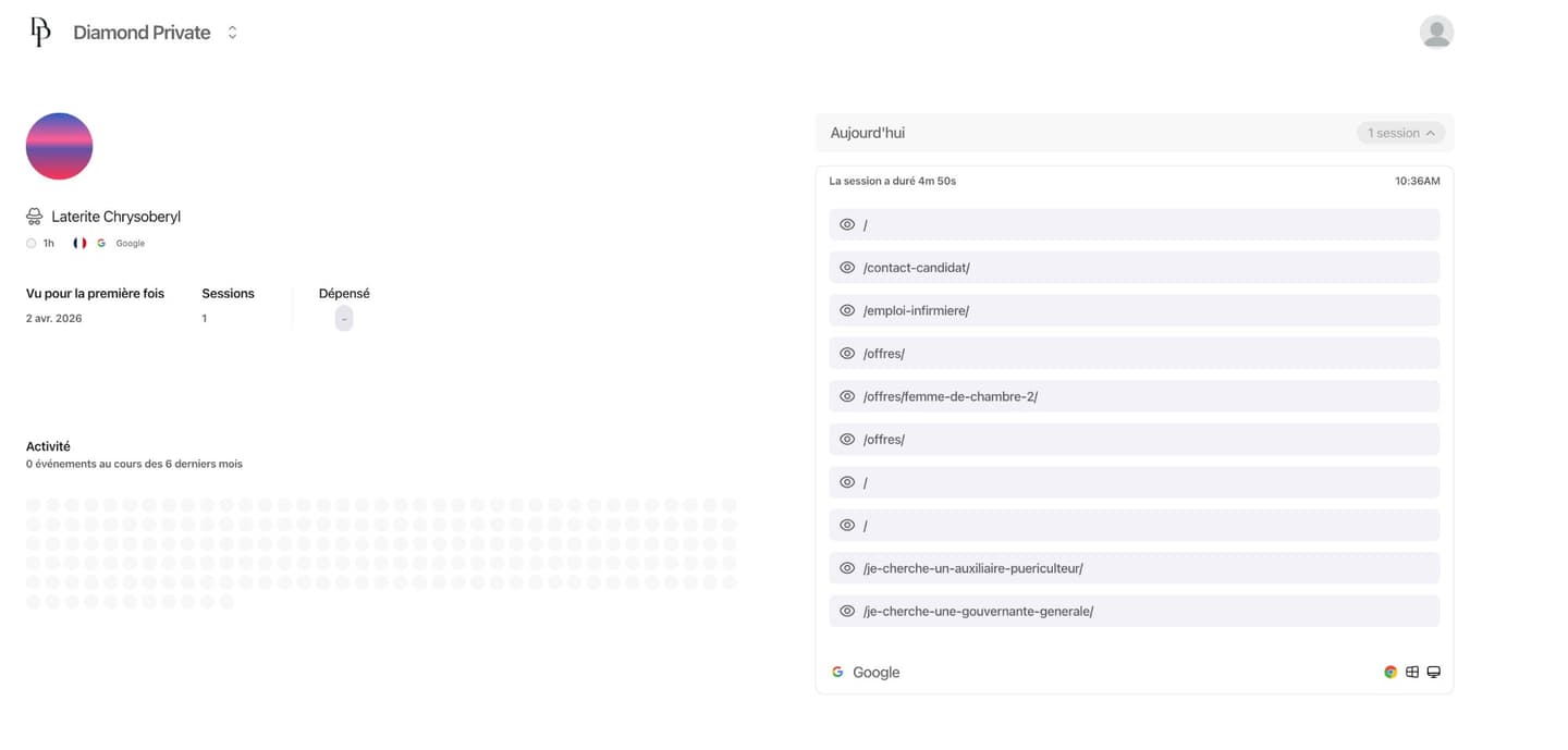 Dashboard global Diamond Private - provenance, appareils, pays, pages