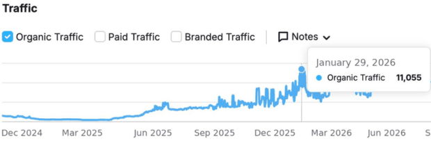 Trafic organique DelivAuto - Ahrefs